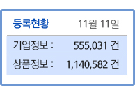기업등록현황