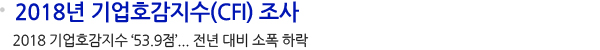 
2018년 기업호감지수(CFI) 조사
