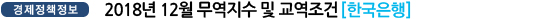 2018년 12월 무역지수 및 교역조건